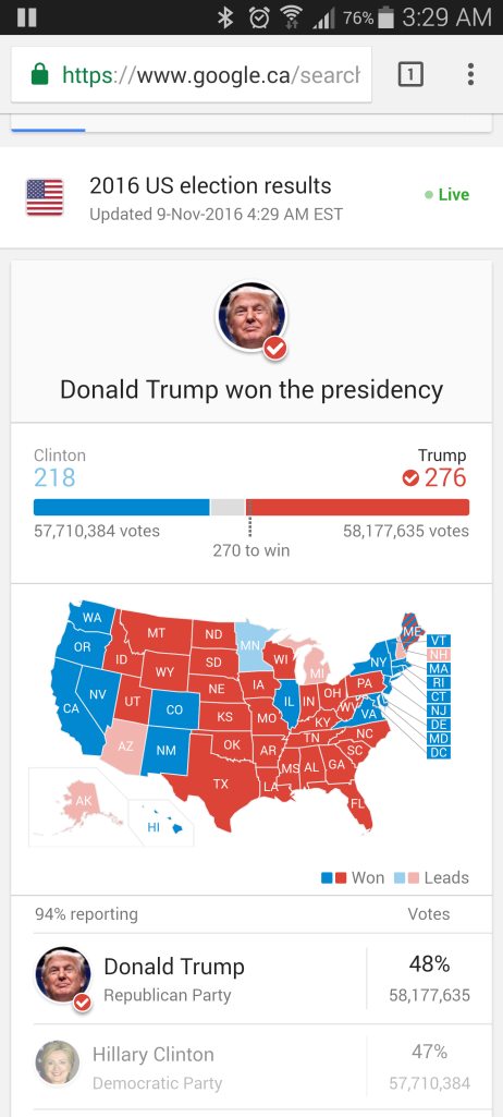 2016 US Election Results